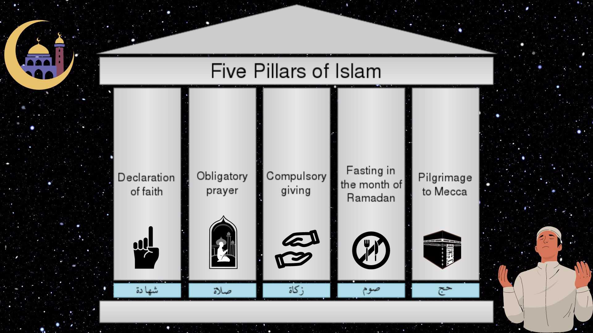 Five Pillars of Islam 5 Pillars of Islamic Faith in Order