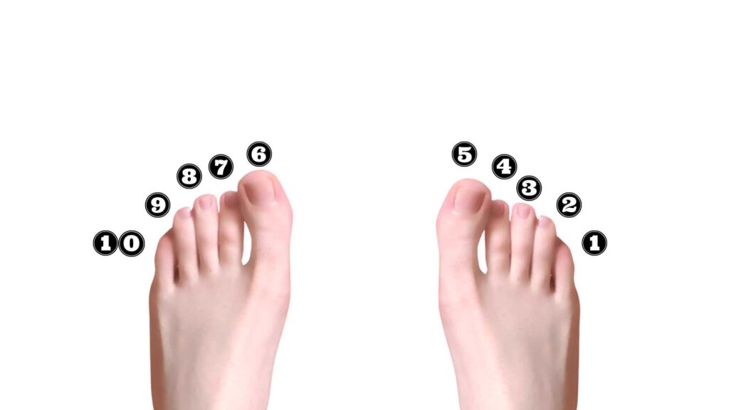 Nail Cutting in Islam Nail Cutting Sunnah we should Follow