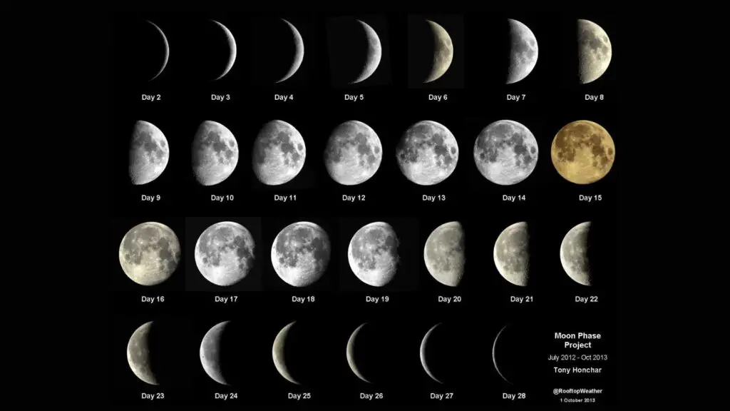monthly phases of moon and white days